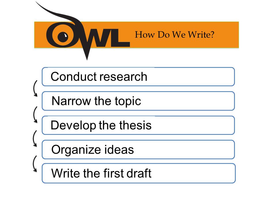 How Do We Write.