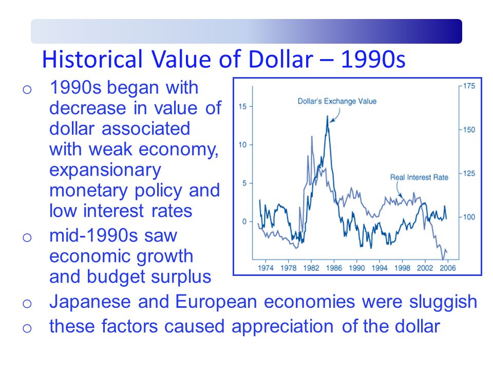 Historical Value of Dollar – 1990s o Japanese and European economies were sluggish o these factors caused appreciation of the dollar o 1990s began with decrease in value of dollar associated with weak economy, expansionary monetary policy and low interest rates o mid-1990s saw economic growth and budget surplus