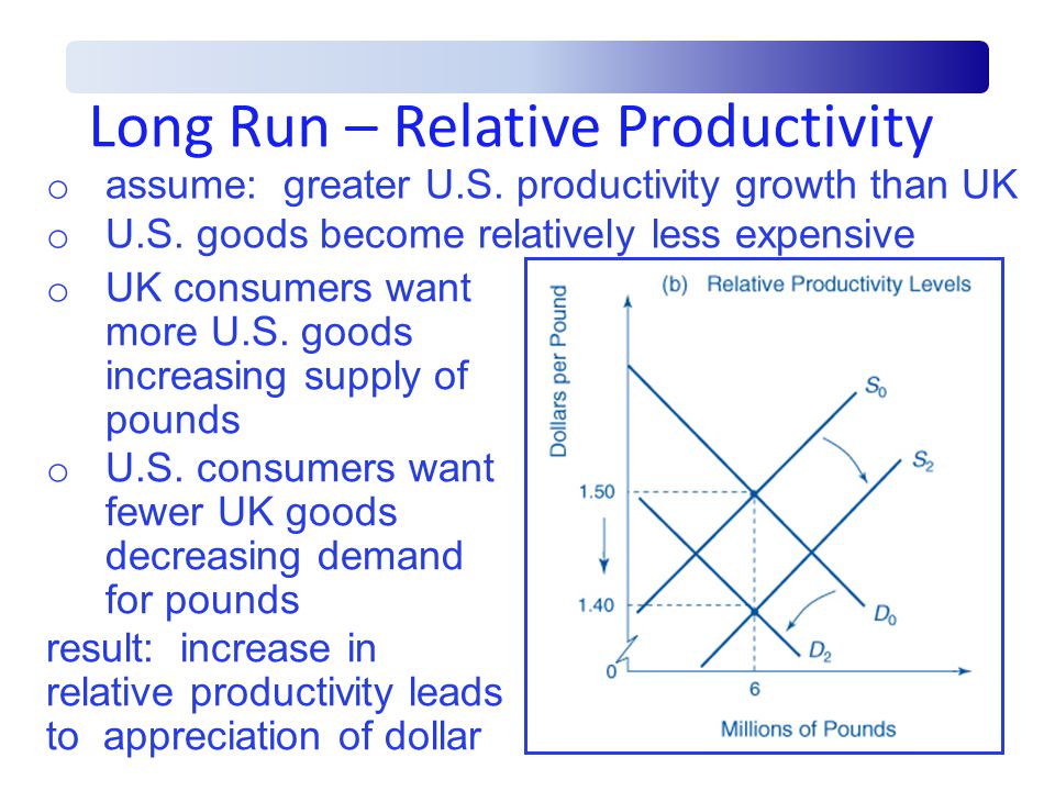 Long Run – Relative Productivity o assume: greater U.S.