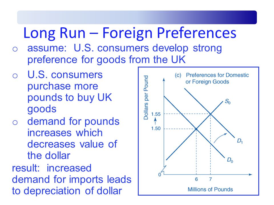 Long Run – Foreign Preferences o assume: U.S.