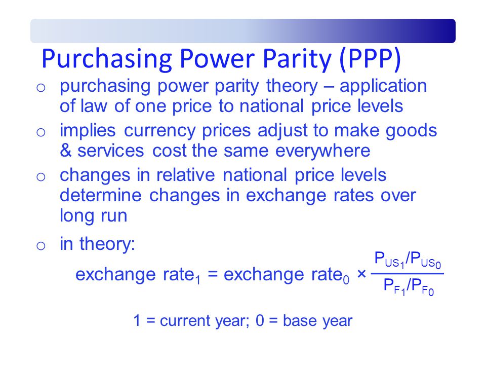 Purchasing Power Parity (PPP) o purchasing power parity theory – application of law of one price to national price levels o implies currency prices adjust to make goods & services cost the same everywhere o changes in relative national price levels determine changes in exchange rates over long run o in theory: exchange rate 1 = exchange rate 0 × 1 = current year; 0 = base year P US 1 /P US 0 P F 1 /P F 0