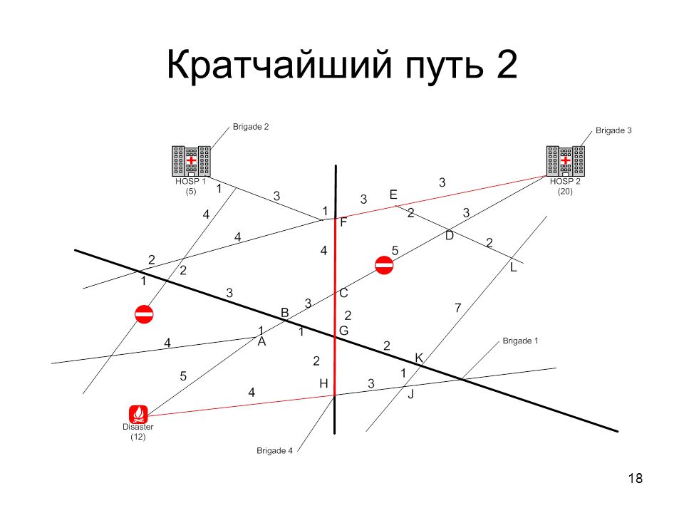 Кратчайший путь лучший