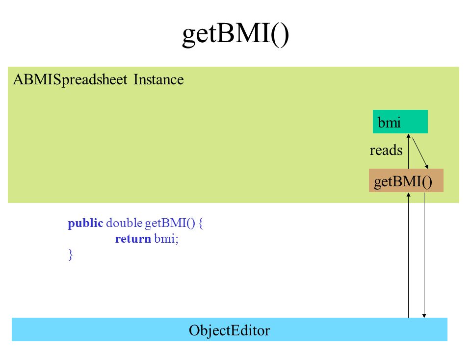 getBMI() ObjectEditor ABMISpreadsheet Instance getBMI() bmi reads public double getBMI() { return bmi; }
