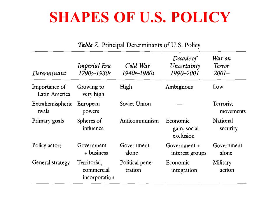 SHAPES OF U.S. POLICY