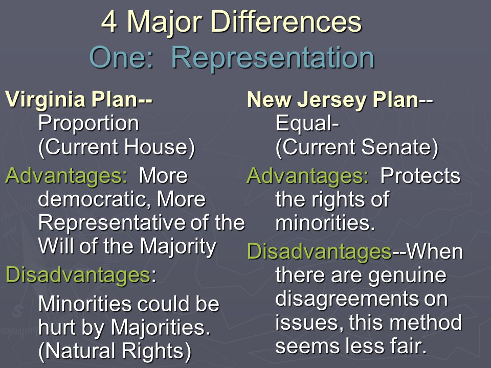 Major Differences:  New Jersey  Virginia. Virginia Plan-- Proportion  (Current House) Advantages: More democratic, More Representative of the  Will of. - ppt download