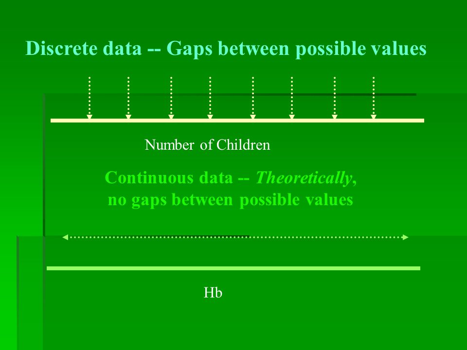 Discrete data -- Gaps between possible values Continuous data -- Theoretically, no gaps between possible values Number of Children Hb
