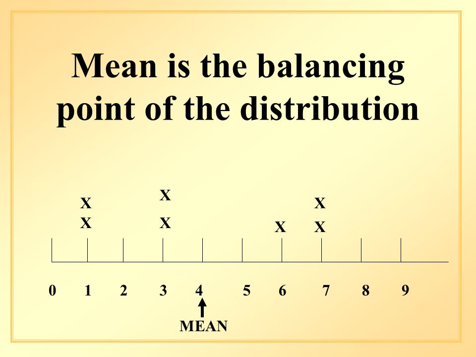 Mean is the balancing point of the distribution X X X X X X X MEAN