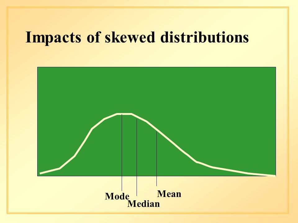 Mode Mean Median Impacts of skewed distributions