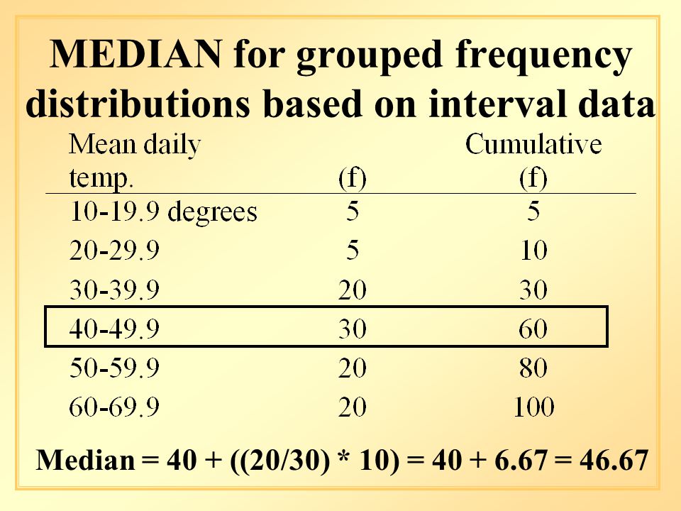 MEDIAN for grouped frequency distributions based on interval data Median = 40 + ((20/30) * 10) = = 46.67