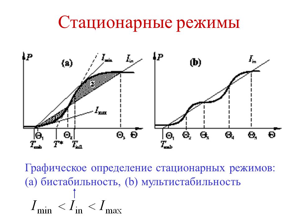 Графическое определение