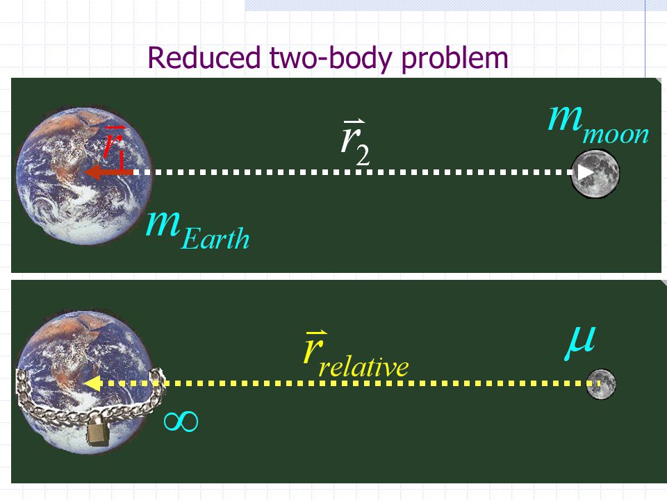 13 Reduced two-body problem