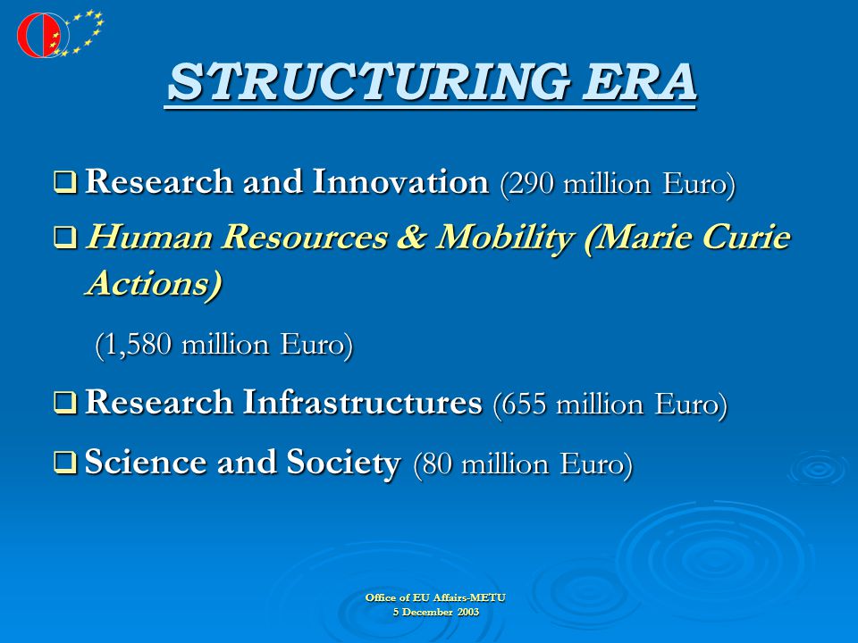 Office of EU Affairs-METU 5 December 2003 STRUCTURING ERA  Research and Innovation (290 million Euro)  Human Resources & Mobility (Marie Curie Actions) (1,580 million Euro) (1,580 million Euro)  Research Infrastructures (655 million Euro)  Science and Society (80 million Euro)
