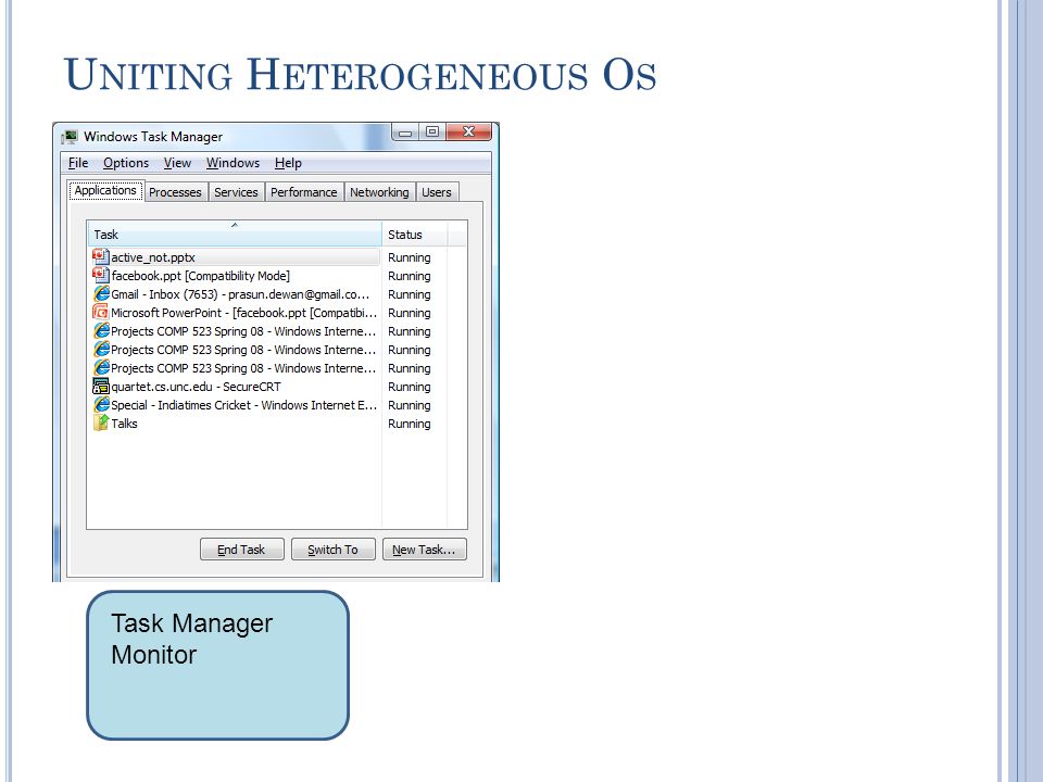 U NITING H ETEROGENEOUS O S Task Manager Monitor