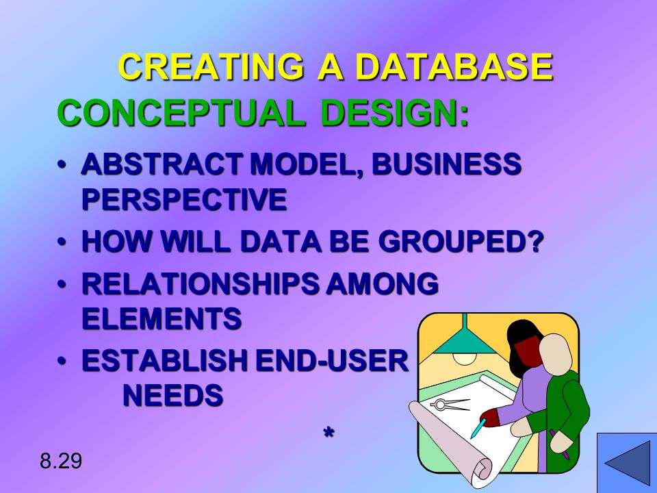 CREATING A DATABASE CONCEPTUAL DESIGN: CREATING A DATABASE CONCEPTUAL DESIGN: ABSTRACT MODEL, BUSINESS PERSPECTIVEABSTRACT MODEL, BUSINESS PERSPECTIVE HOW WILL DATA BE GROUPED HOW WILL DATA BE GROUPED.