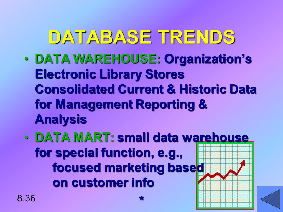 DATABASE TRENDS DATA WAREHOUSE: Organization’s Electronic Library Stores Consolidated Current & Historic Data for Management Reporting & AnalysisDATA WAREHOUSE: Organization’s Electronic Library Stores Consolidated Current & Historic Data for Management Reporting & Analysis DATA MART: small data warehouse for special function, e.g., focused marketing based on customer infoDATA MART: small data warehouse for special function, e.g., focused marketing based on customer info* 8.36