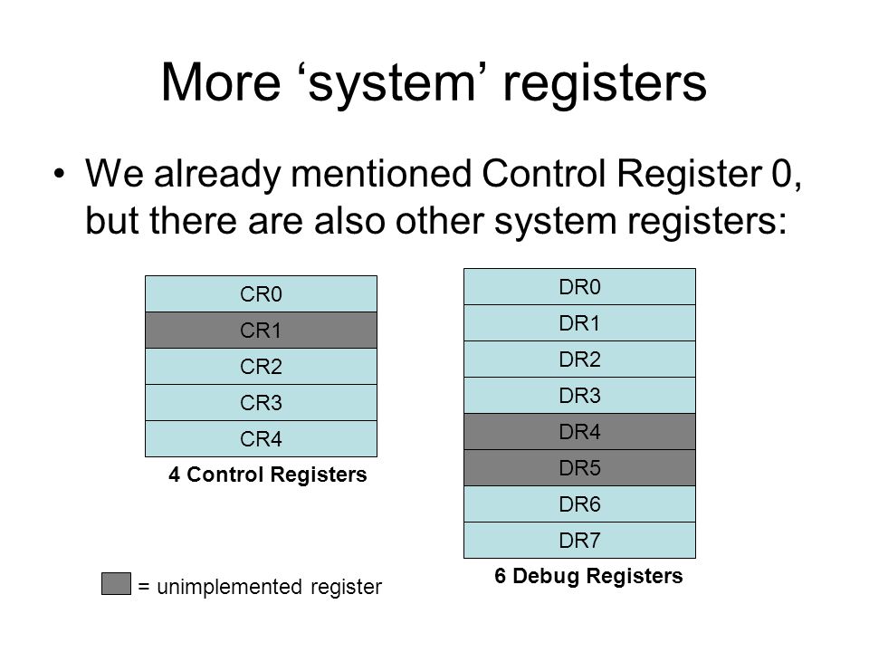 More ‘system’ registers We already mentioned Control Register 0, but there are also other system registers: CR0 CR2 CR3 CR4 DR0 DR1 DR2 DR3 DR6 DR7 DR4 DR5 CR1 4 Control Registers 6 Debug Registers = unimplemented register