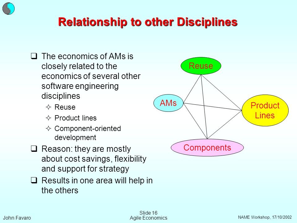NAME Workshop, 17/10/2002 Agile EconomicsJohn Favaro Slide 16 Relationship to other Disciplines qThe economics of AMs is closely related to the economics of several other software engineering disciplines  Reuse  Product lines  Component-oriented development qReason: they are mostly about cost savings, flexibility and support for strategy qResults in one area will help in the others AMs Reuse Components Product Lines