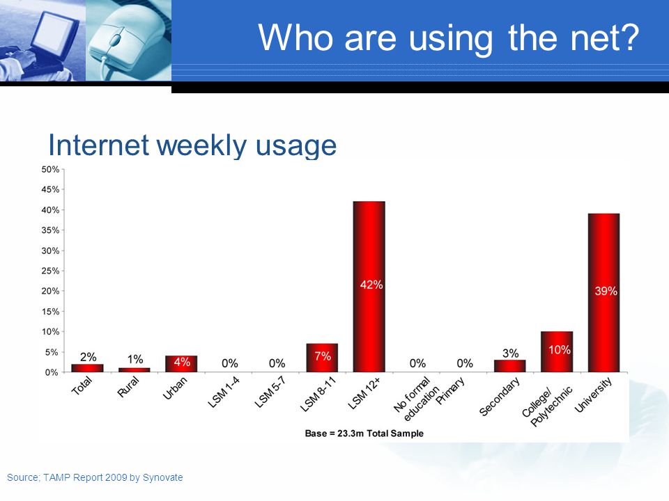 Who are using the net Internet weekly usage Source; TAMP Report 2009 by Synovate