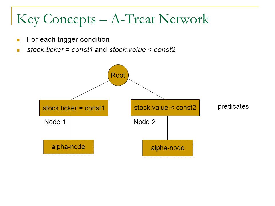Key Concepts – A-Treat Network For each trigger condition stock.ticker = const1 and stock.value < const2 Root stock.ticker = const1 stock.value < const2 alpha-node predicates Node 1Node 2