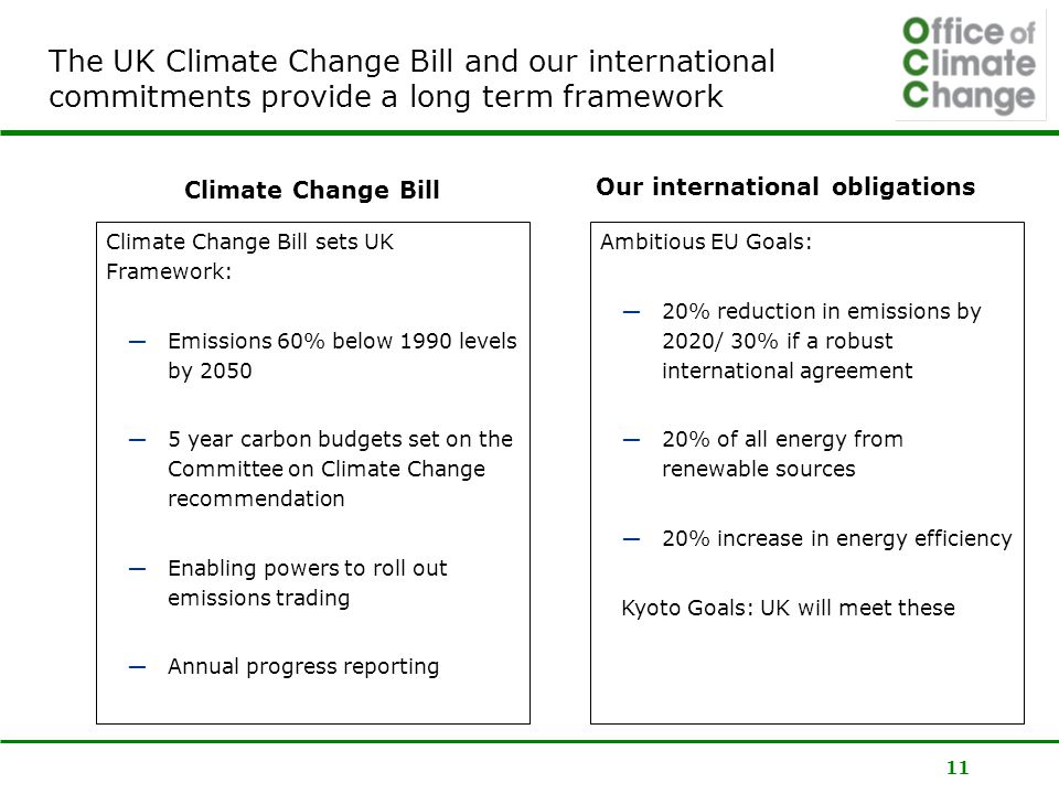 11 The UK Climate Change Bill and our international commitments provide a long term framework Climate Change Bill Our international obligations Climate Change Bill sets UK Framework: ―Emissions 60% below 1990 levels by 2050 ―5 year carbon budgets set on the Committee on Climate Change recommendation ―Enabling powers to roll out emissions trading ―Annual progress reporting Ambitious EU Goals: ―20% reduction in emissions by 2020/ 30% if a robust international agreement ―20% of all energy from renewable sources ―20% increase in energy efficiency Kyoto Goals: UK will meet these
