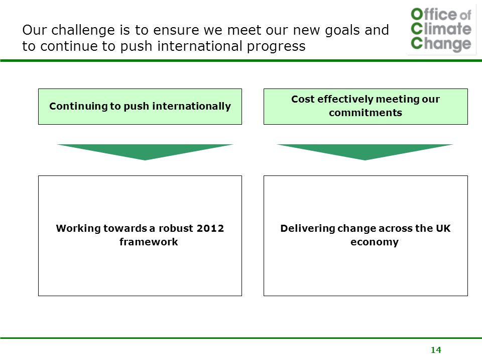 14 Our challenge is to ensure we meet our new goals and to continue to push international progress Continuing to push internationally Cost effectively meeting our commitments Working towards a robust 2012 framework Delivering change across the UK economy