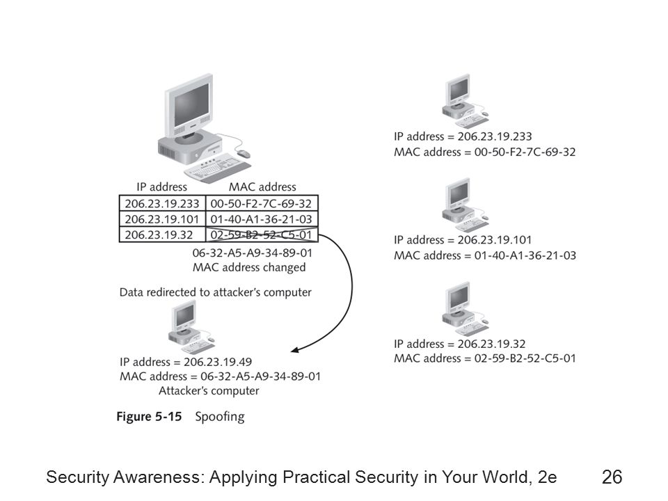 Security Awareness: Applying Practical Security in Your World, 2e 26