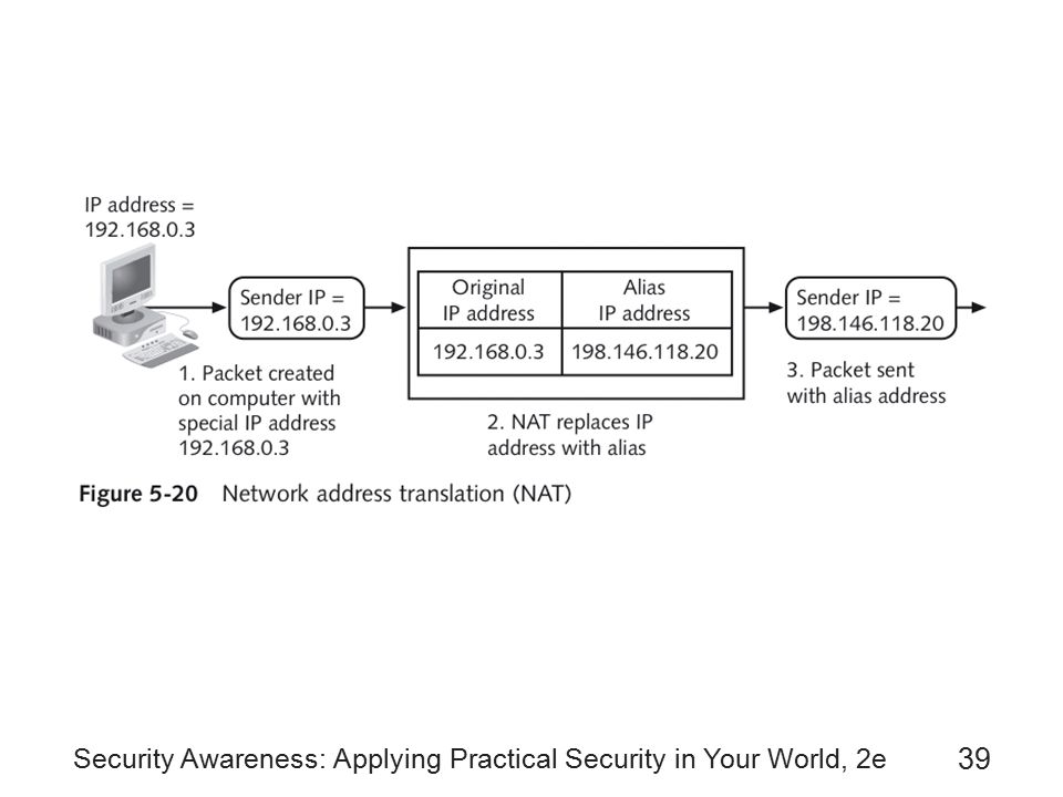 Security Awareness: Applying Practical Security in Your World, 2e 39