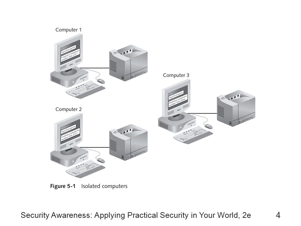 Security Awareness: Applying Practical Security in Your World, 2e 4