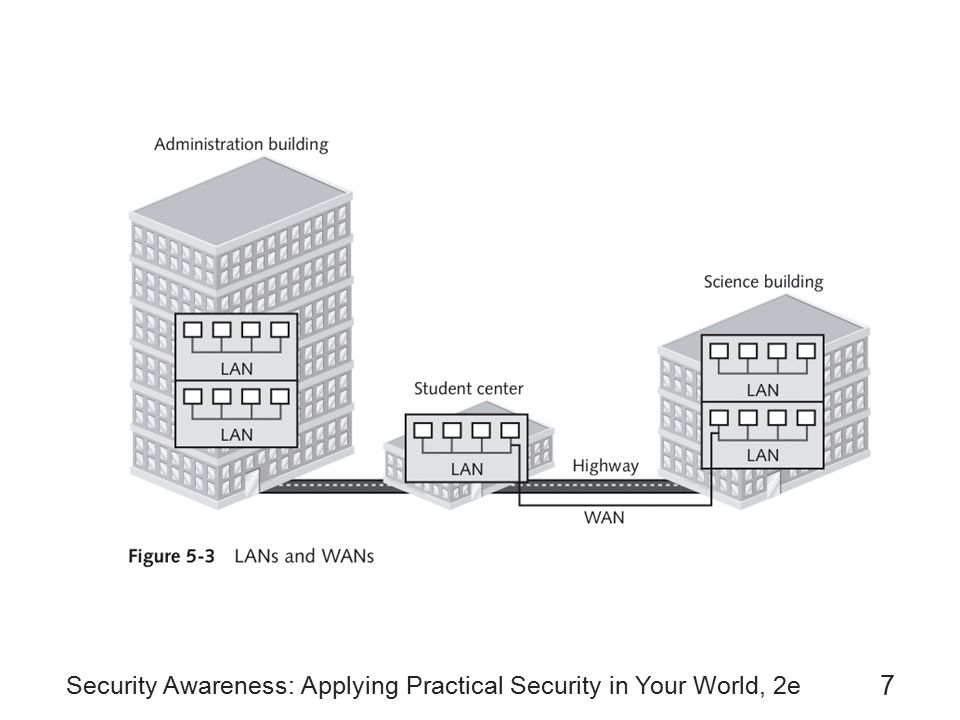 Security Awareness: Applying Practical Security in Your World, 2e 7