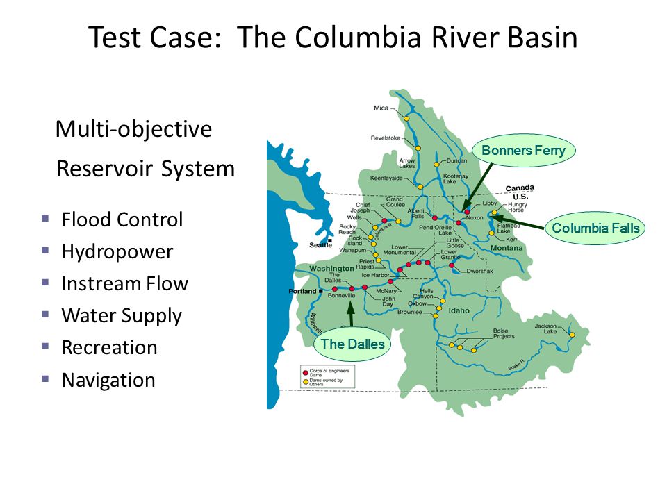 Test Case: The Columbia River Basin Multi-objective Reservoir System  Flood Control  Hydropower  Instream Flow  Water Supply  Recreation  Navigation The Dalles Columbia Falls Bonners Ferry