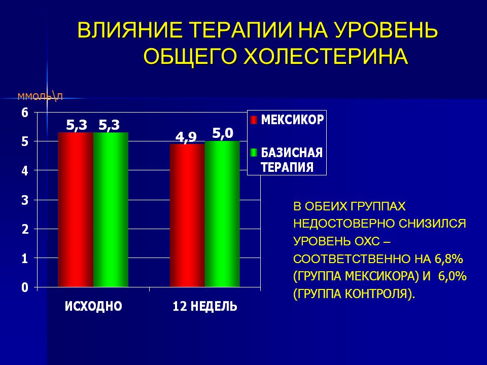 Общий холестерин 8