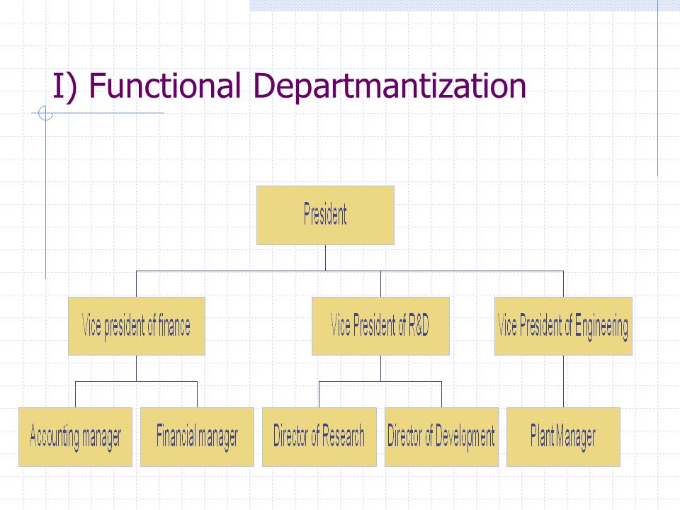 I) Functional Departmantization
