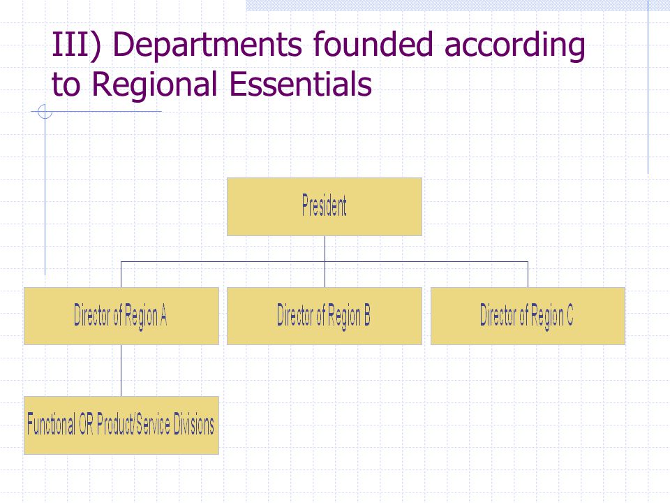 III) Departments founded according to Regional Essentials