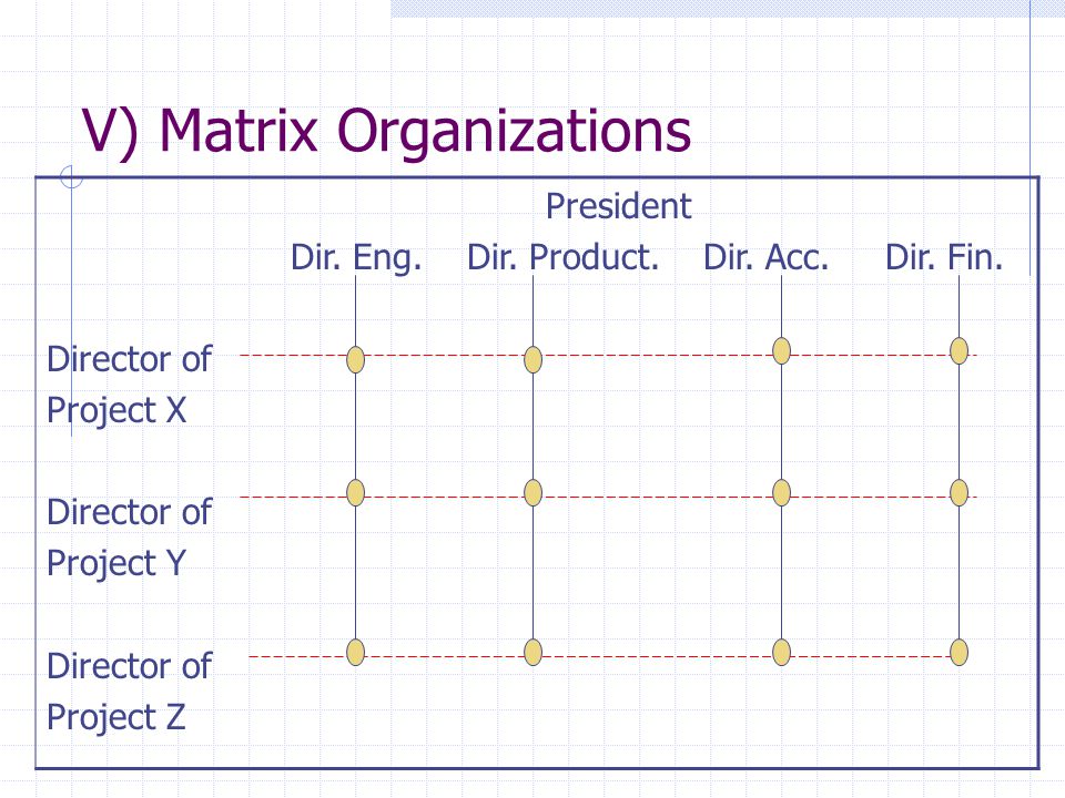 V) Matrix Organizations President Dir. Eng. Dir.