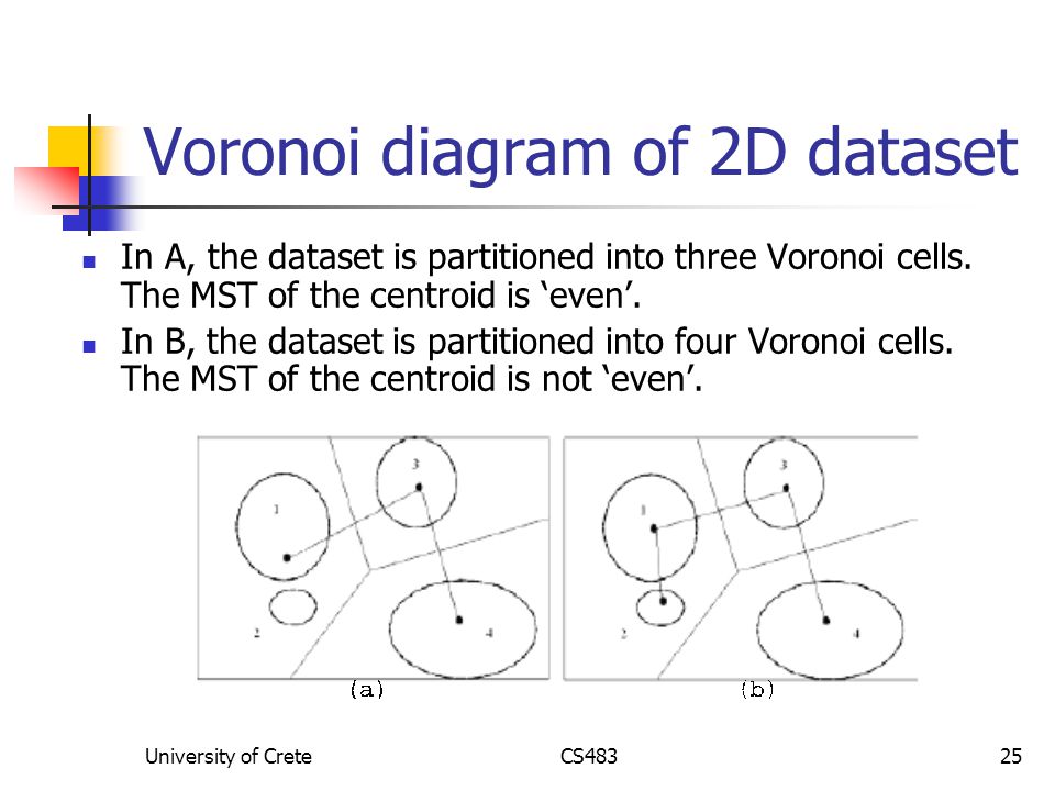 University of CreteCS48325 Voronoi diagram of 2D dataset In A, the dataset is partitioned into three Voronoi cells.