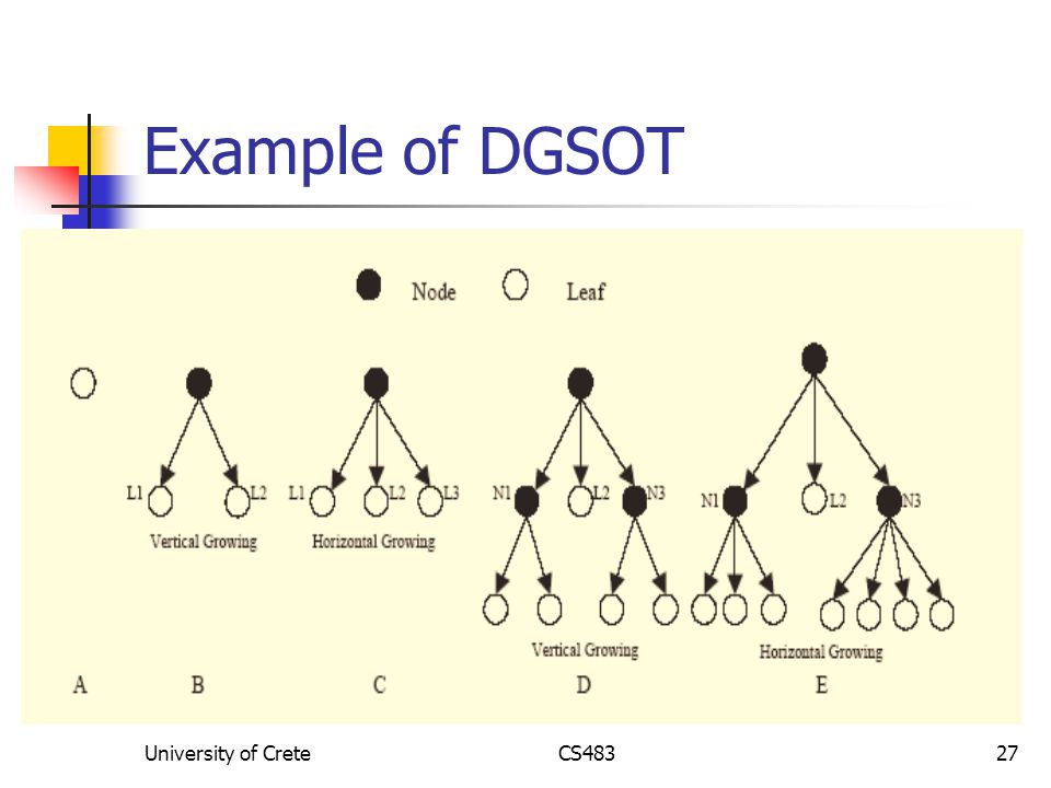University of CreteCS48327 Example of DGSOT
