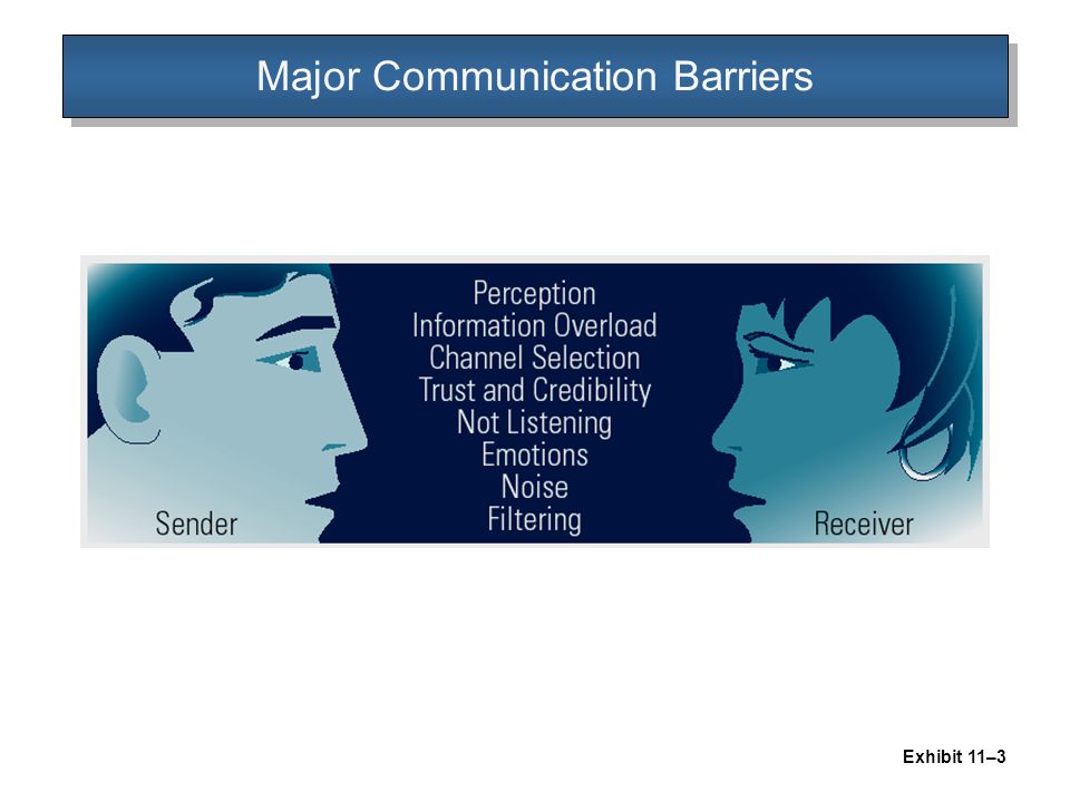 Major Communication Barriers Exhibit 11–3