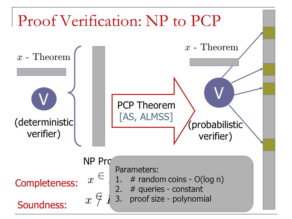 Short Pcps Verifiable In Polylogarithmic Time Eli Ben Sasson Tti Chicago Technion Oded Goldreich Weizmann Prahladh Harsha Microsoft Research Madhu Ppt Download Short Pcps Verifiable In Polylogarithmic Time Eli Ben Sasson Tti Chicago Technion Oded Goldreich Weizmann Prahladh Harsha Microsoft Research Madhu Ppt Download