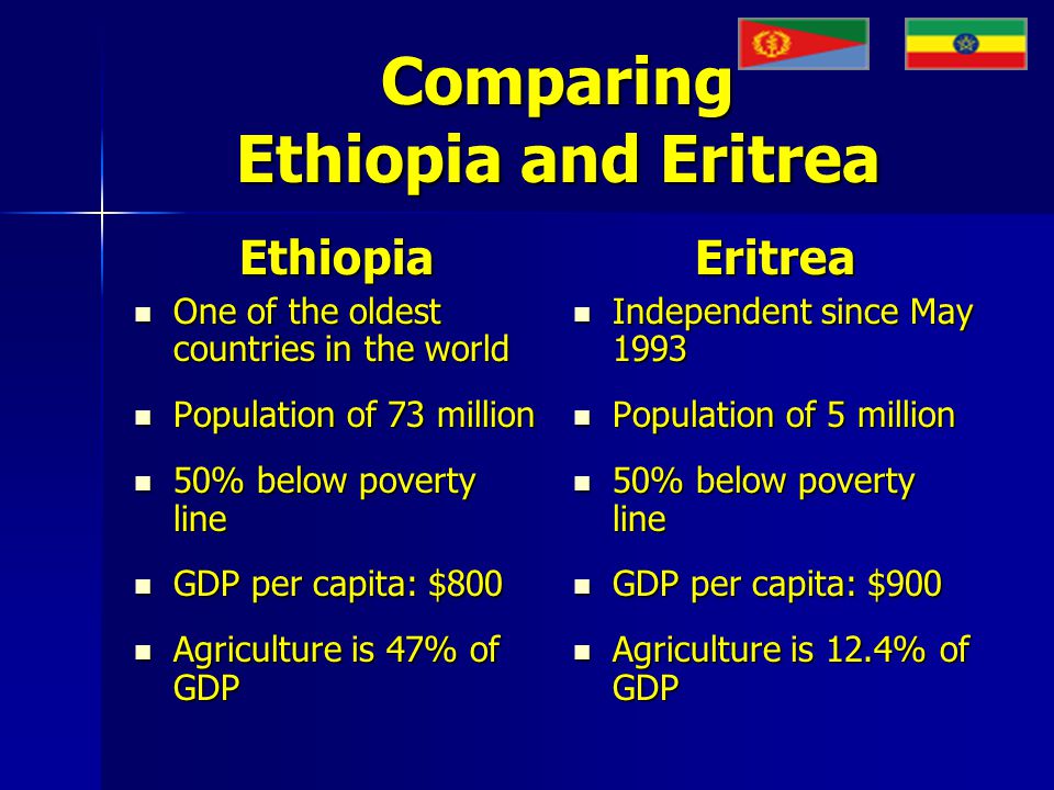 Comparing Ethiopia and Eritrea Ethiopia One of the oldest countries in the world One of the oldest countries in the world Population of 73 million Population of 73 million 50% below poverty line 50% below poverty line GDP per capita: $800 GDP per capita: $800 Agriculture is 47% of GDP Agriculture is 47% of GDPEritrea Independent since May 1993 Independent since May 1993 Population of 5 million Population of 5 million 50% below poverty line 50% below poverty line GDP per capita: $900 GDP per capita: $900 Agriculture is 12.4% of GDP Agriculture is 12.4% of GDP