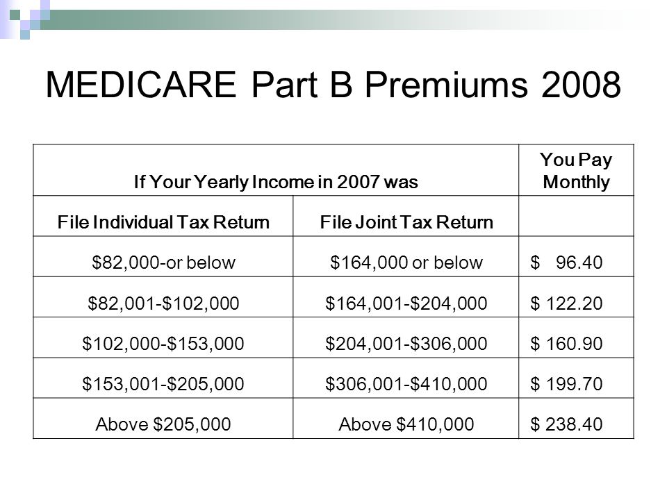 MEDICARE Part B Premiums 2008 If Your Yearly Income in 2007 was You Pay Monthly File Individual Tax ReturnFile Joint Tax Return $82,000-or below$164,000 or below $ $82,001-$102,000$164,001-$204,000 $ $102,000-$153,000$204,001-$306,000 $ $153,001-$205,000$306,001-$410,000 $ Above $205,000Above $410,000 $