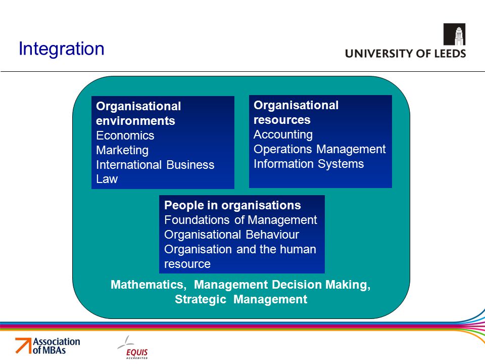 Mathematics, Management Decision Making, Strategic Management Integration Organisational environments Economics Marketing International Business Law Organisational resources Accounting Operations Management Information Systems People in organisations Foundations of Management Organisational Behaviour Organisation and the human resource