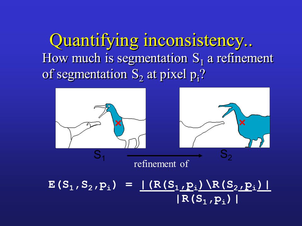 S1S1 Quantifying inconsistency..