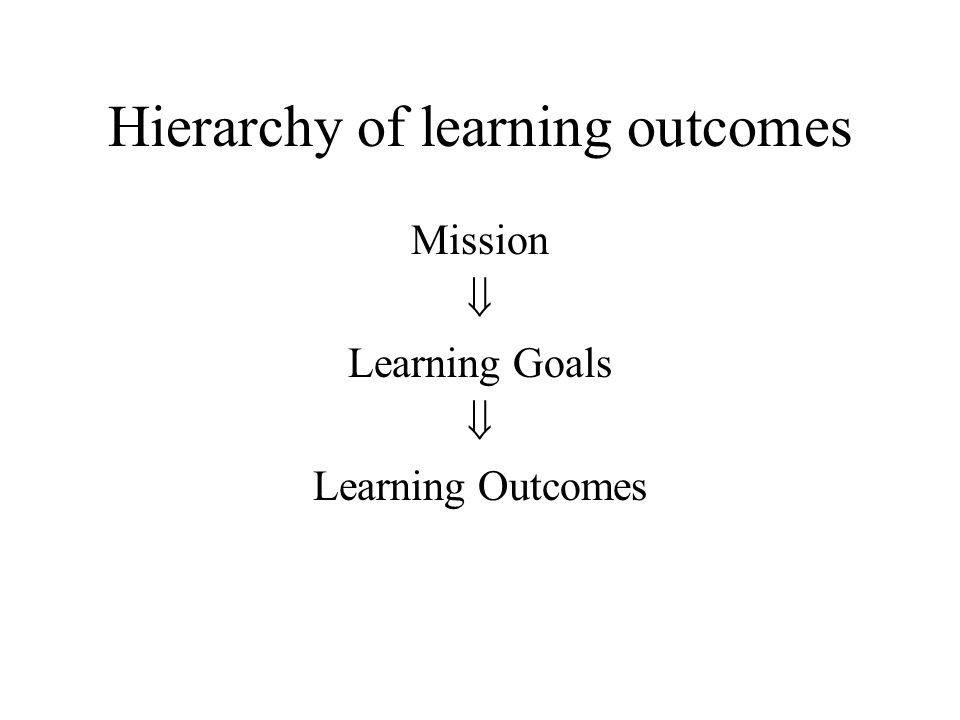 Hierarchy of learning outcomes Mission  Learning Goals  Learning Outcomes