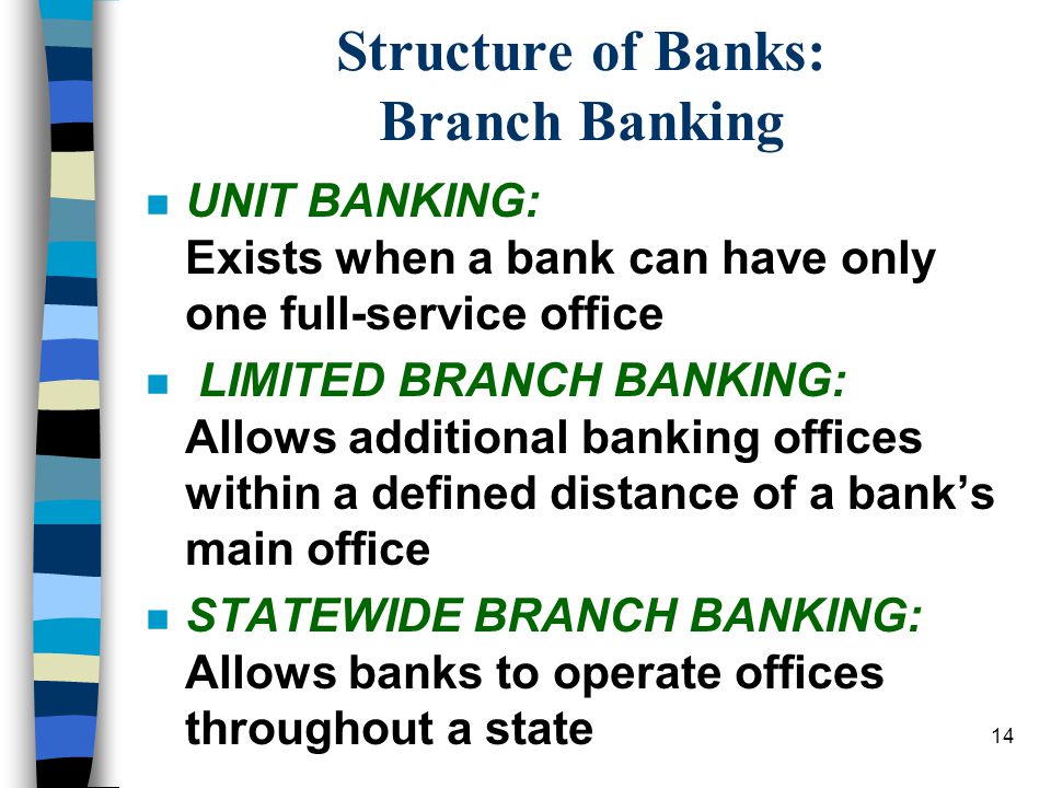 14 Structure of Banks: Branch Banking n UNIT BANKING: Exists when a bank can have only one full-service office n LIMITED BRANCH BANKING: Allows additional banking offices within a defined distance of a bank’s main office n STATEWIDE BRANCH BANKING: Allows banks to operate offices throughout a state