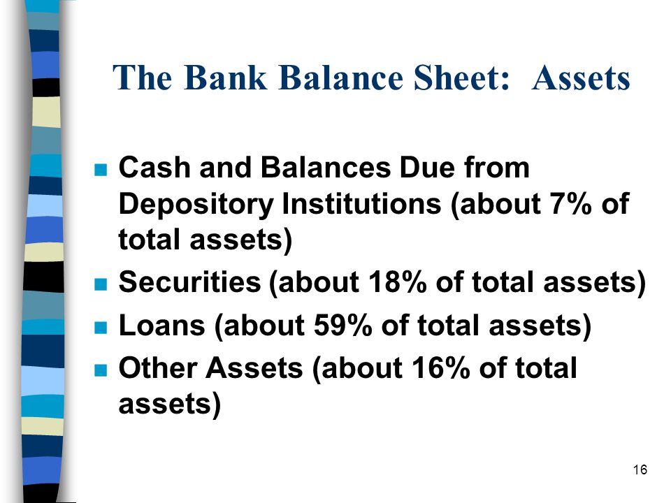 16 The Bank Balance Sheet: Assets n Cash and Balances Due from Depository Institutions (about 7% of total assets) n Securities (about 18% of total assets) n Loans (about 59% of total assets) n Other Assets (about 16% of total assets)