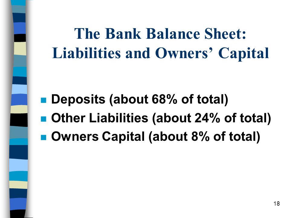 18 The Bank Balance Sheet: Liabilities and Owners’ Capital n Deposits (about 68% of total) n Other Liabilities (about 24% of total) n Owners Capital (about 8% of total)
