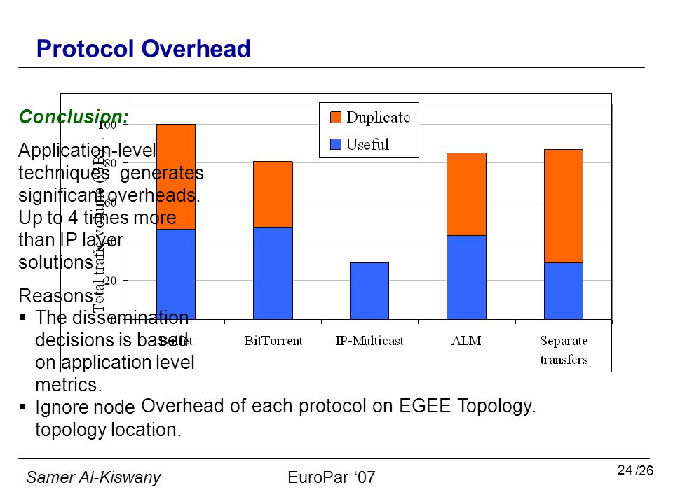 24 Protocol Overhead Overhead of each protocol on EGEE Topology.