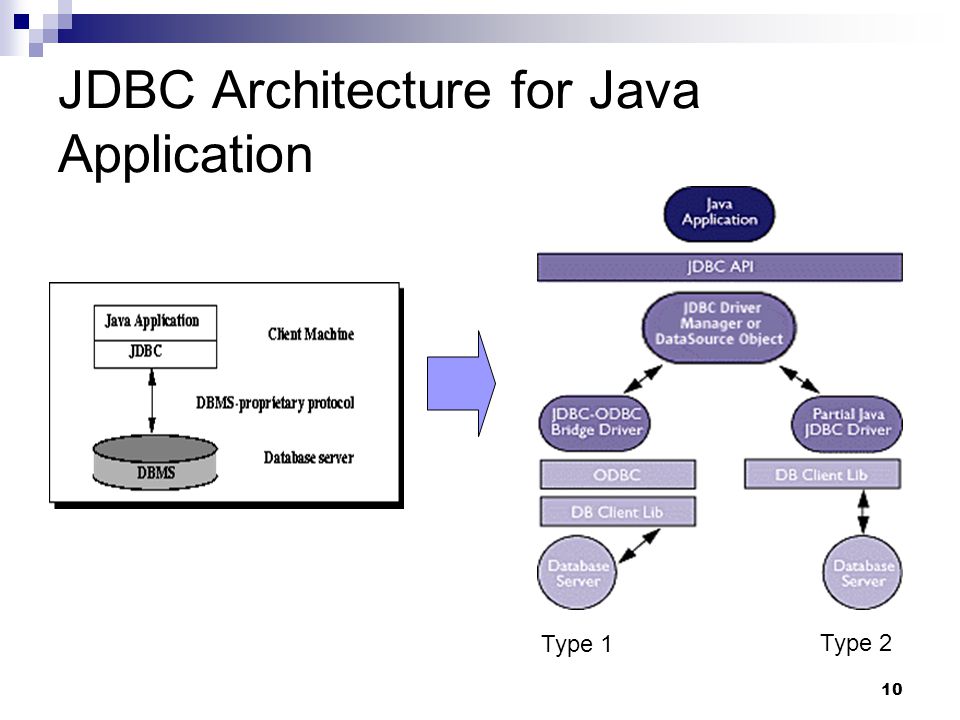 JDBC java. JDBC java и базы данных. База java.