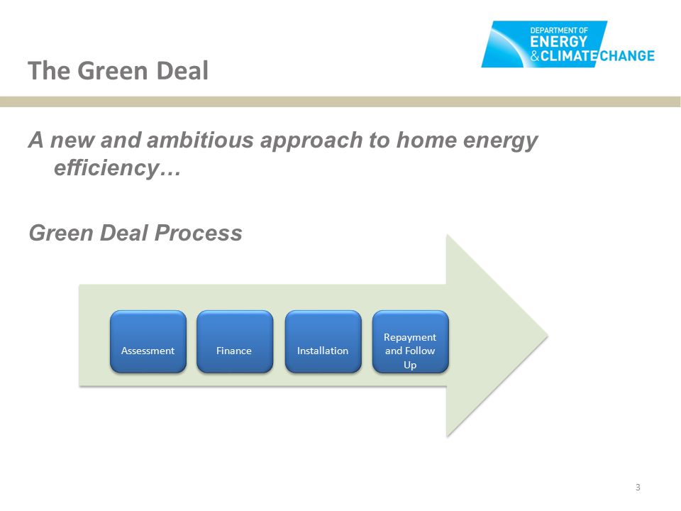 The Green Deal 3 A new and ambitious approach to home energy efficiency… Green Deal Process Installation Repayment and Follow Up Assessment Finance