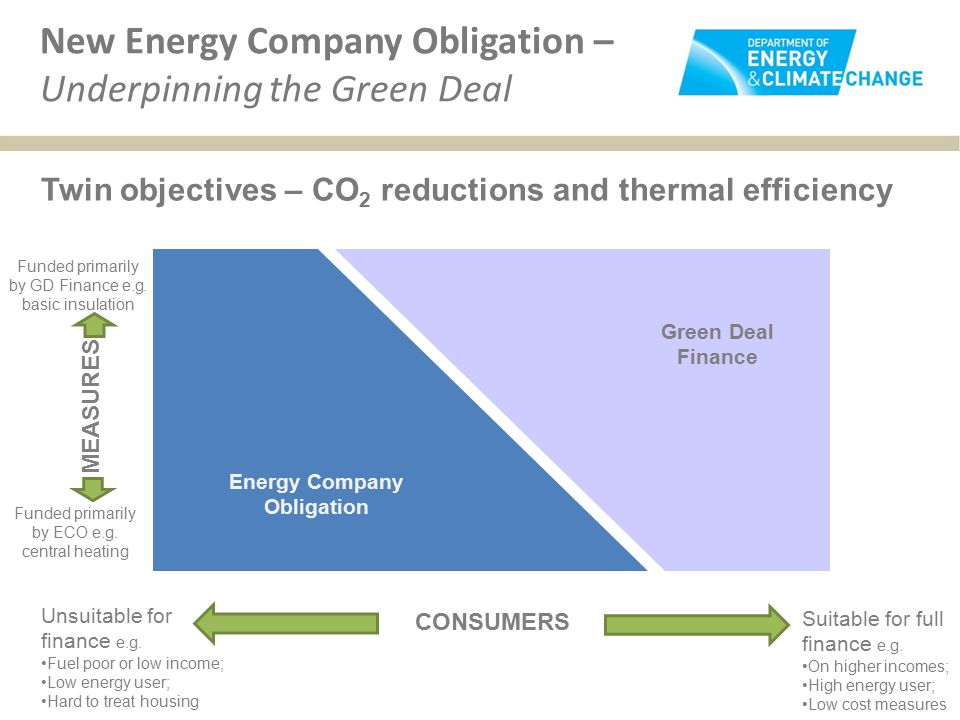 New Energy Company Obligation – Underpinning the Green Deal Unsuitable for finance e.g.